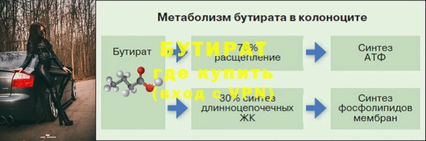 а пвп мука Богородицк